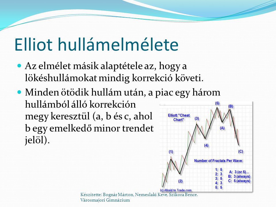 Buxelliott - Elliott Wave Hungary: Technikai Elemzés - A célárszámítás - I. rész